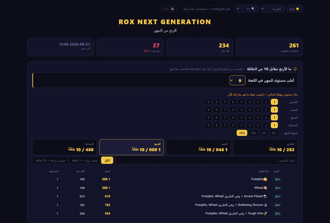 جدول الربح: بطاقات حسب نوع النشاط وقائمة العناصر