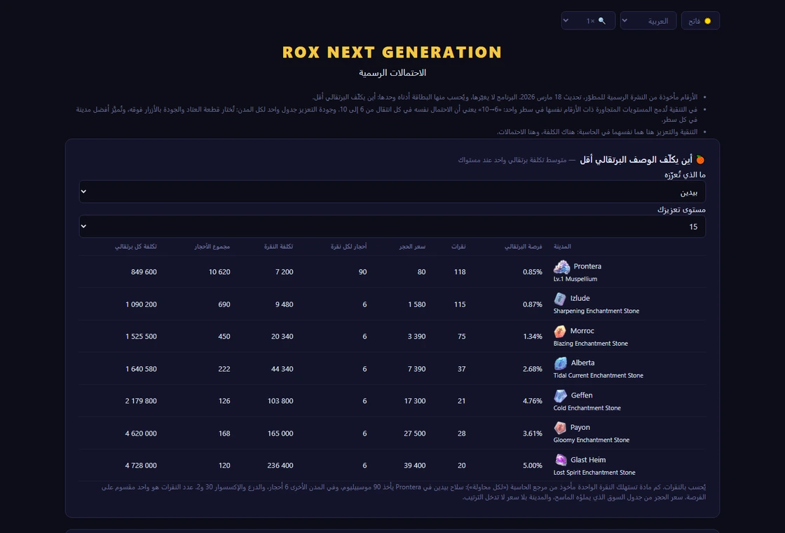 جدول الاحتمالات الرسمية للشحذ والتعزيز واصطياد الحيوانات الأليفة