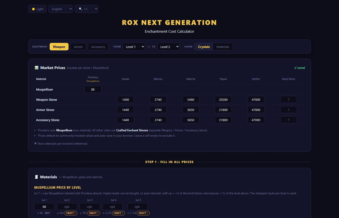 The calculator: choosing equipment, levels and market prices by city
