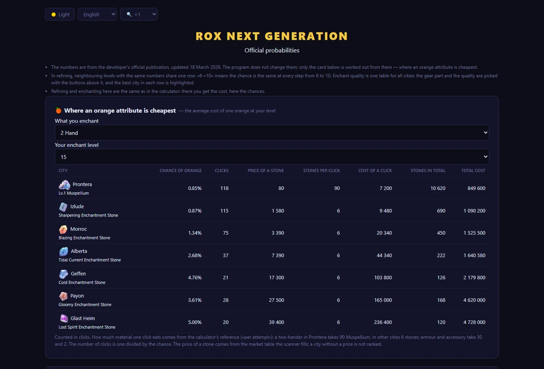 The official odds table for refining, enchanting and pet capture